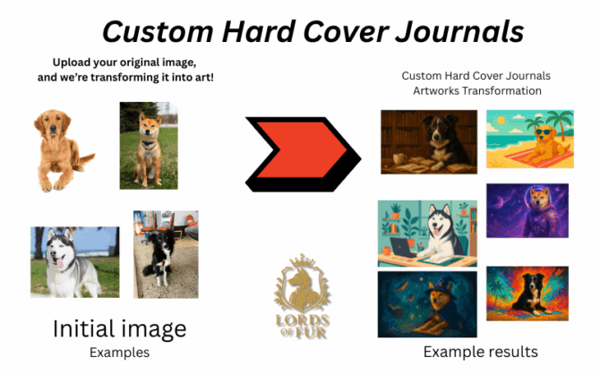 Custom Hard Cover Journals Artworks Transformation