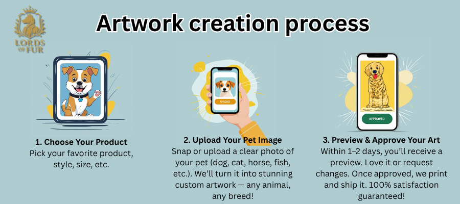 How we create your new pet artwork