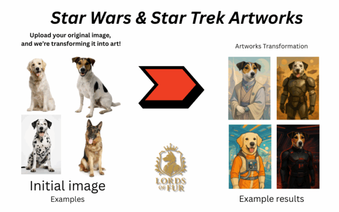 Star Wars & Star Trek Artworks - How we create custom star wars and star trek pet images