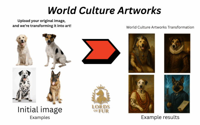 World Culture - how it works